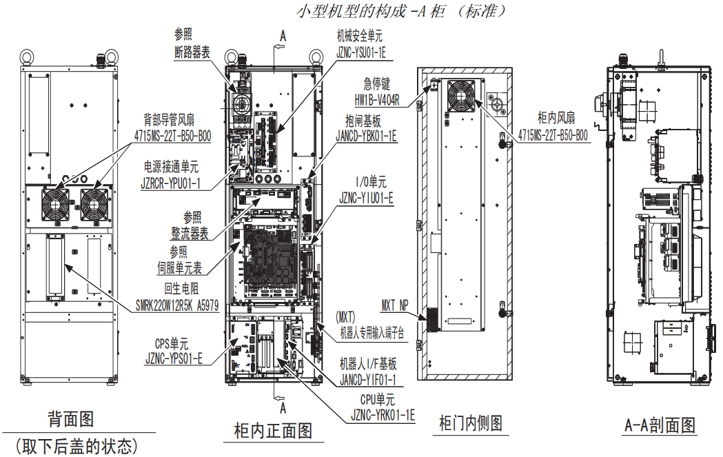 安川機器人DX100控制柜故障排查 安川機器人DX100控制柜故障排查