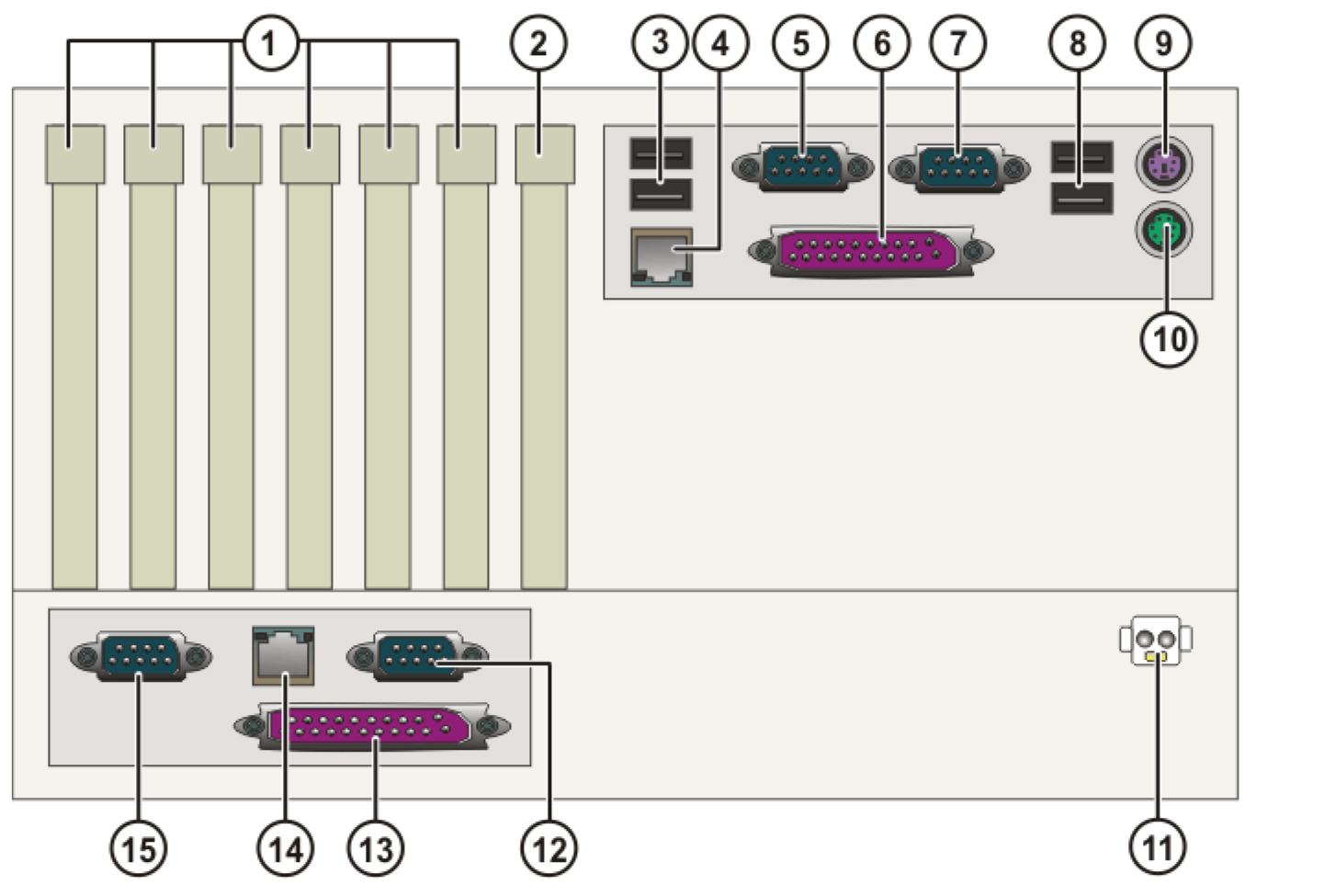 庫卡C2主機KPC ED05 00-179-119 庫卡C2主機KPC ED05 00-179-119